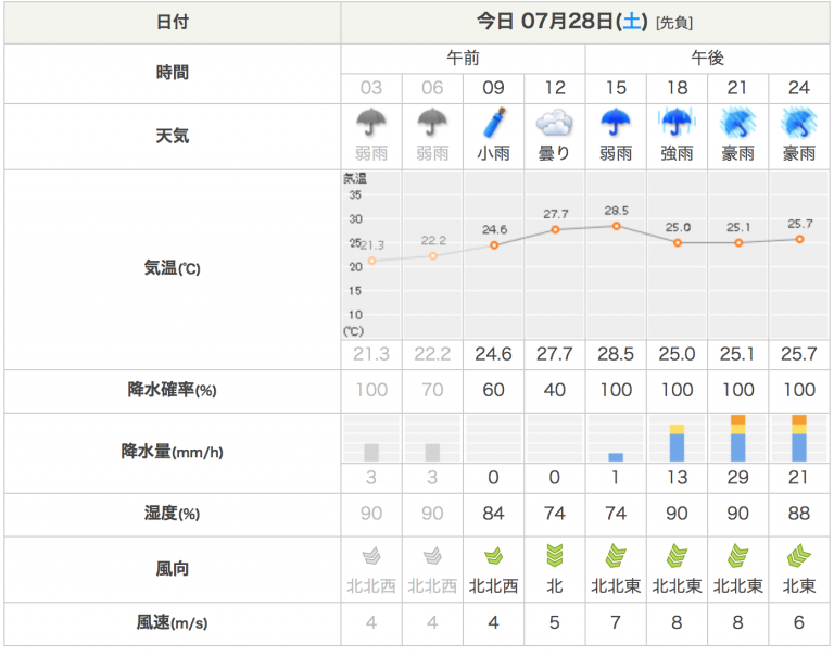 2018 07 28 ぷればれえ　サークル