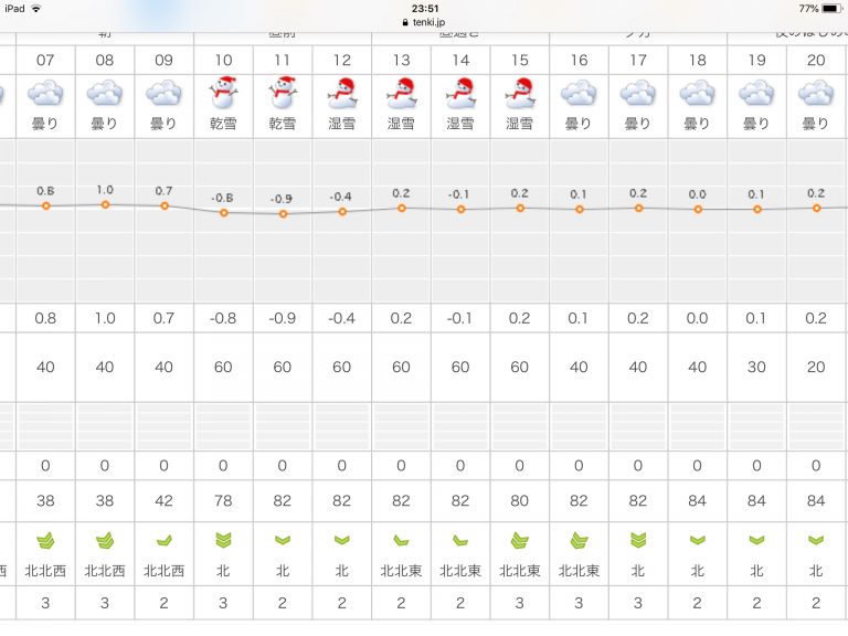 2019 02 09 のお稽古